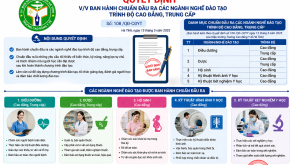 CHuẩn đầu ra 108 2025
