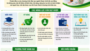 Chuẩn đầu ra ngành Dược cao đẳng (1)