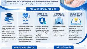 Chuẩn đầu ra ngành Hộ sinh