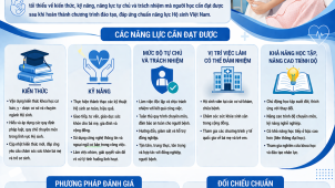 Chuẩn đầu ra ngành Hộ sinh
