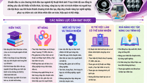 Chuẩn đầu ra ngành Kỹ thuật Hình ảnh