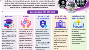 Chuẩn đầu ra ngành Kỹ thuật Hình ảnh