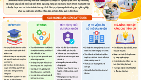Chuẩn đầu ra ngành Kỹ thuật Xét nghiệm Y học