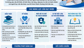 Chuẩn đầu ra ngành điều dưỡng cao đẳng