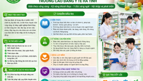 Chuẩn đầu ra ngành dược trung cấp Hà Tĩnh