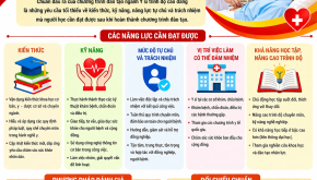 Chuẩn đầu ra y sĩ cao đẳng