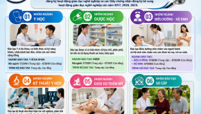 Thông tin tuyển sinh Trường Cao đẳng Y tế Hà Tĩnh