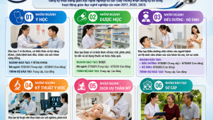 Thông tin tuyển sinh Trường Cao đẳng Y tế Hà Tĩnh